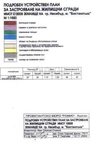 slider-listing